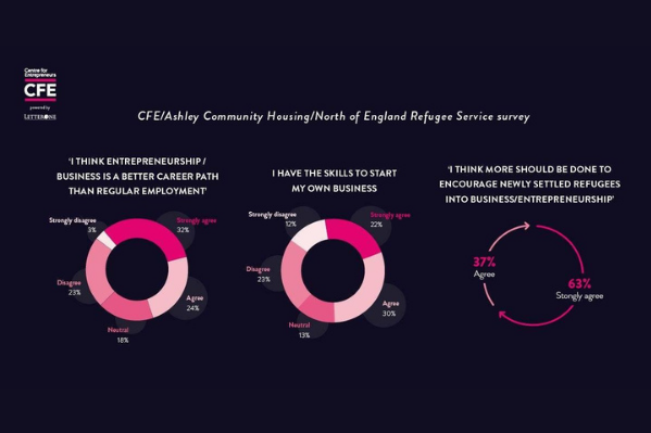 Graphic with statistics on