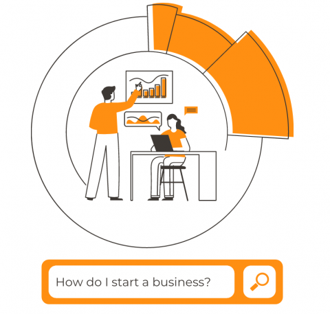 graphic 'how do I start a business?'